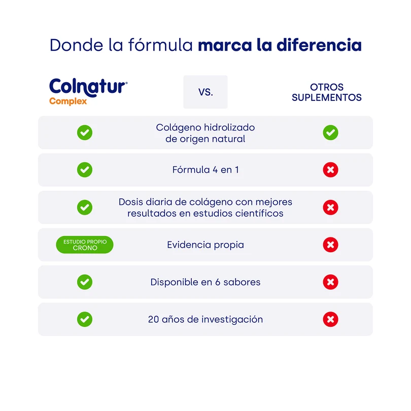 Colnatur® COMPLEX Cúrcuma