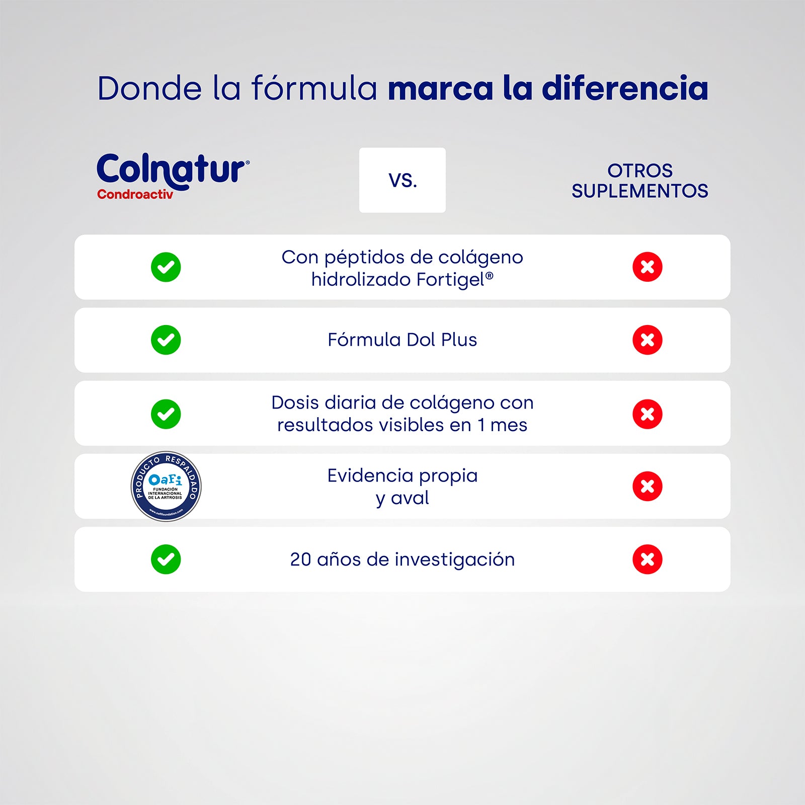 Colnatur® CONDROACTIV